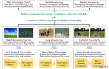 华为天才少年谢凌曦：关于视觉识别领域发展的个人观点