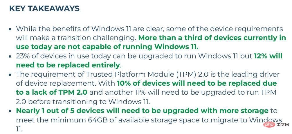 調査により、より多くの動作可能な PC がついに Windows 11 アップグレードを受ける準備ができていることが判明