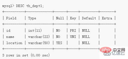 mysql如何刪除unique約束