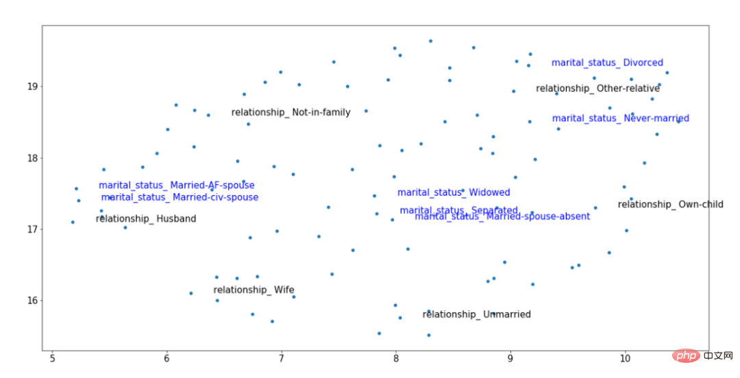 TabTransformer converter improves multi-layer perceptron performance in-depth analysis