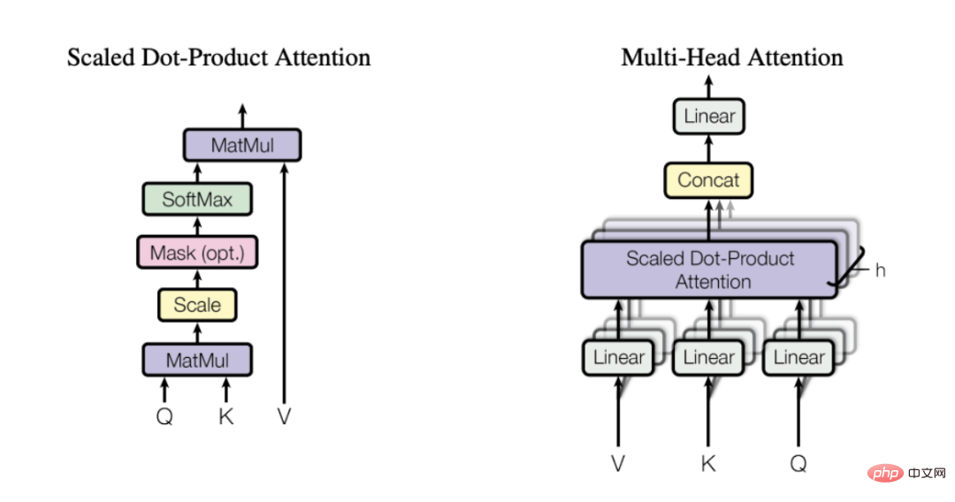 TabTransformer converter improves multi-layer perceptron performance in-depth analysis