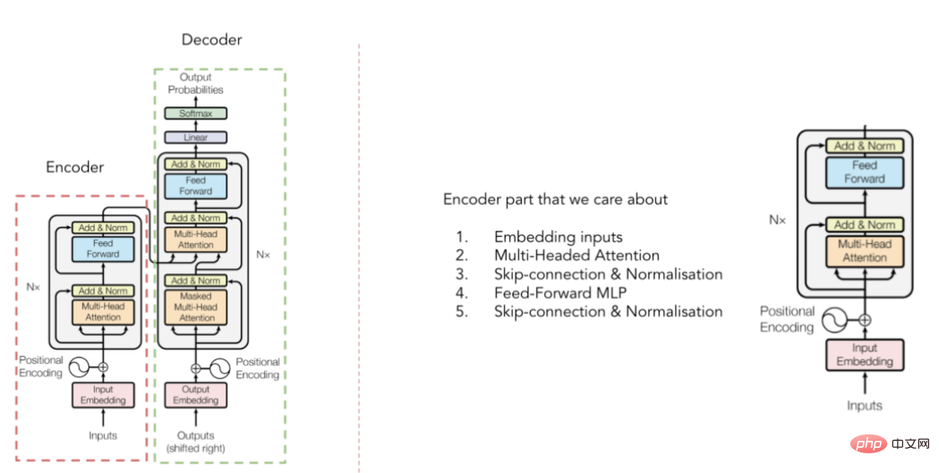 TabTransformer converter improves multi-layer perceptron performance in-depth analysis