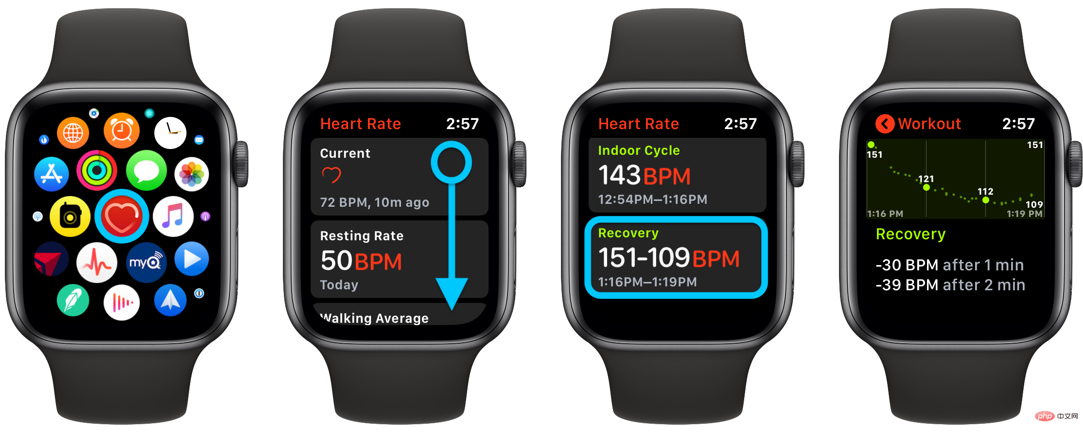 カーディオリカバリー: watchOS 9 および iOS 16 の Apple Watch の新機能は何ですか?どうやって追跡するのですか？