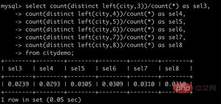 怎麼為MySQL建立高效能索引