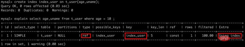 怎麼為MySQL建立高效能索引