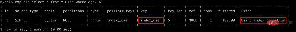 怎麼為MySQL建立高效能索引