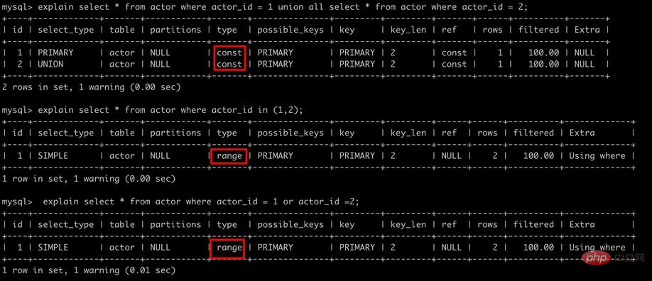 怎麼為MySQL建立高效能索引