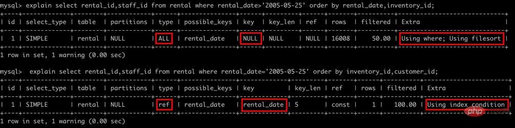 怎麼為MySQL建立高效能索引