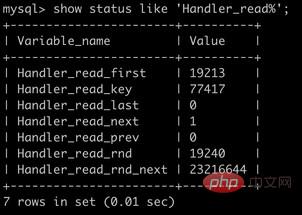 怎麼為MySQL建立高效能索引