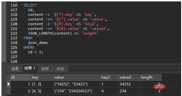 So verwenden Sie Felder vom Typ JSON in MySQL