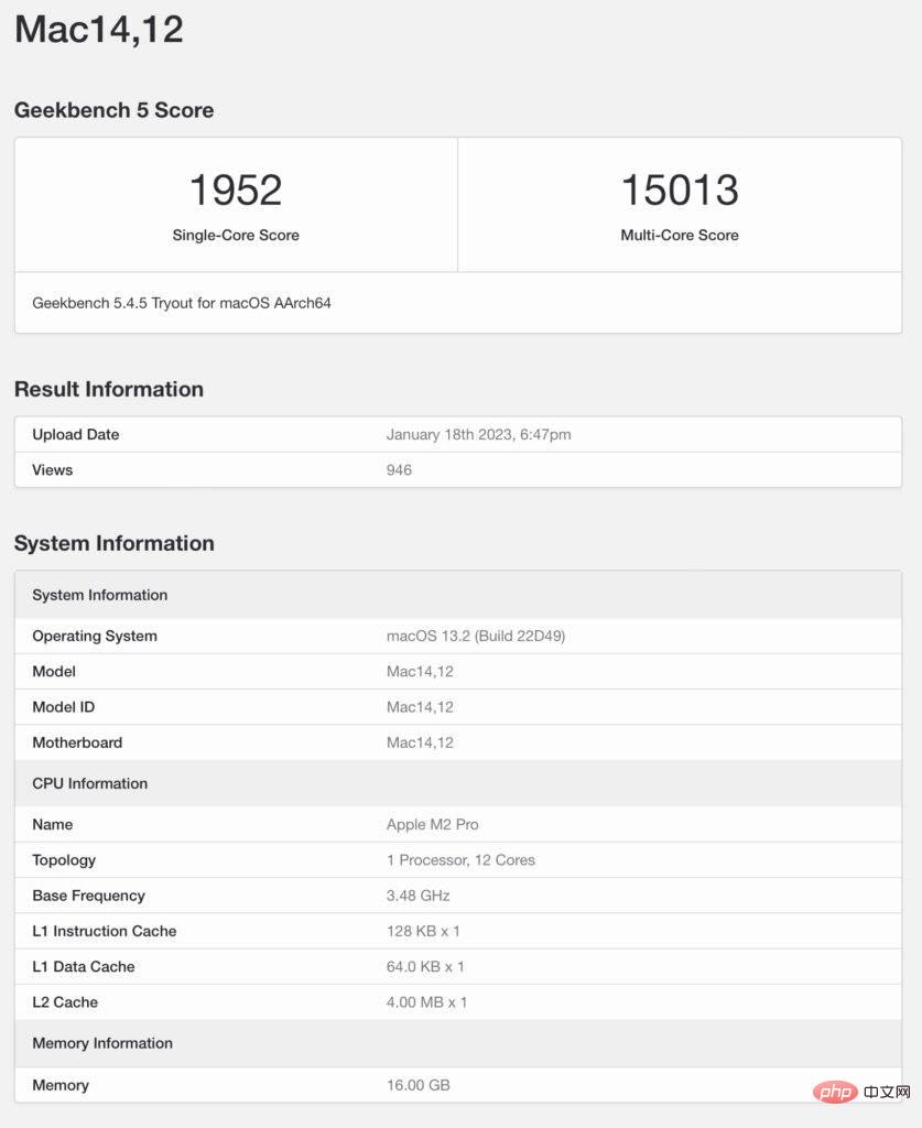 Mac mini M2 Pro’s benchmark scores revealed, completely beating M1 Max