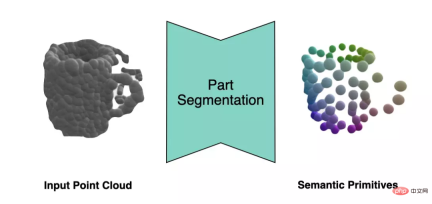 Only 10% of the parameters are needed to surpass SOTA! Zhejiang University, Byte, and Hong Kong Chinese jointly proposed a new framework for the 'category-level pose estimation' task