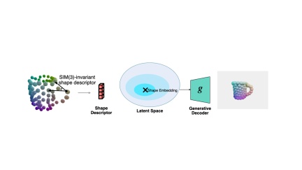Only 10% of the parameters are needed to surpass SOTA! Zhejiang University, Byte, and Hong Kong Chinese jointly proposed a new framework for the 'category-level pose estimation' task
