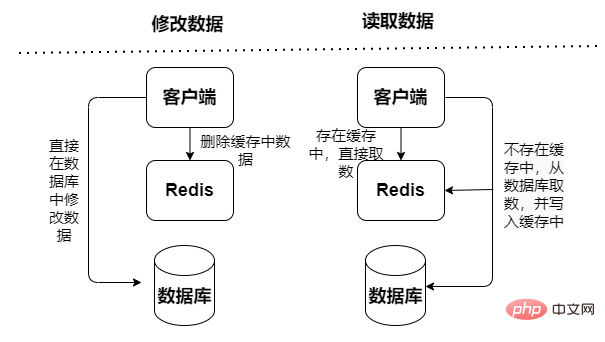 java web instance analysis