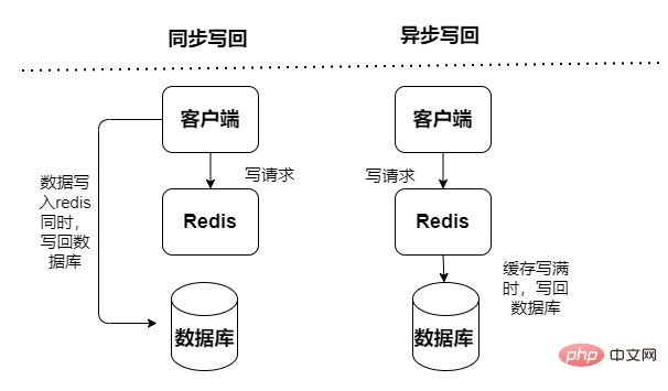 java web instance analysis