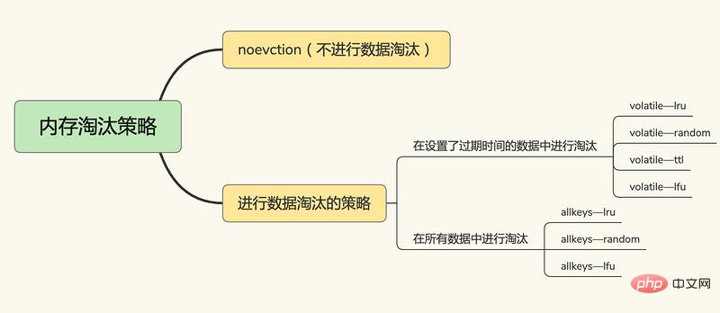 java web instance analysis