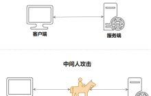 Java中用HTTPS的原因及优点是什么