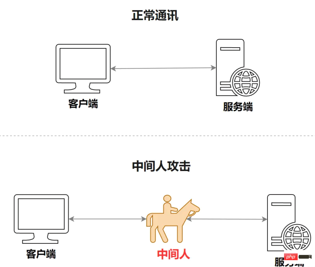 Java中用HTTPS的原因及优点是什么