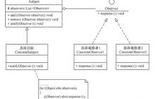 JAVA怎样实现观察者模式