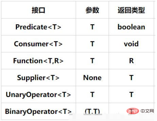 Java的Lambda表达式使用实例分析