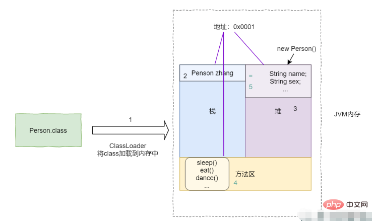 Java クラスローダーと親委任メカニズムを適用する方法