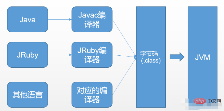 Java クラスローダーと親委任メカニズムを適用する方法