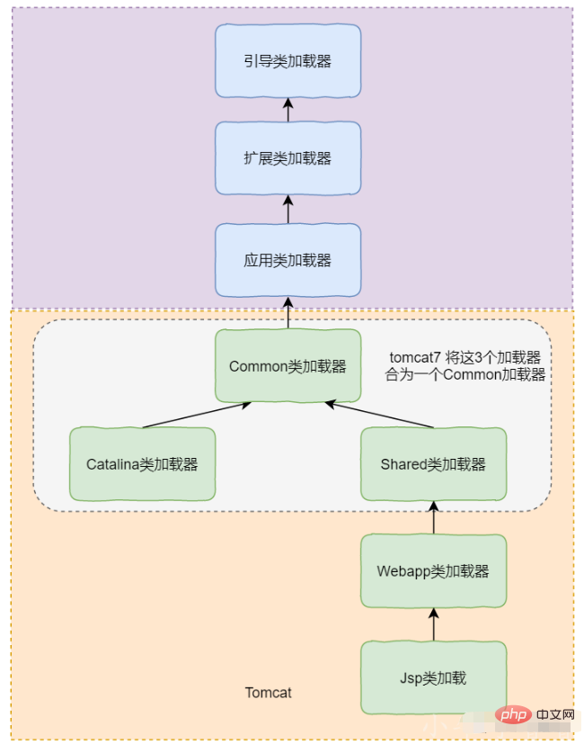 Java 클래스 로더 및 상위 위임 메커니즘을 적용하는 방법