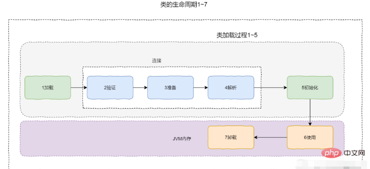 Java クラスローダーと親委任メカニズムを適用する方法