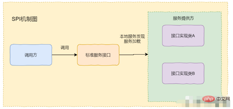 Java 클래스 로더 및 상위 위임 메커니즘을 적용하는 방법