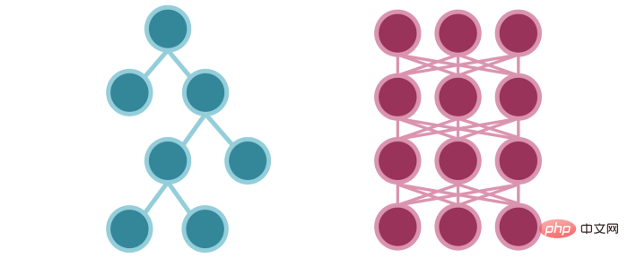 Machine Learning: Don’t underestimate the power of tree models