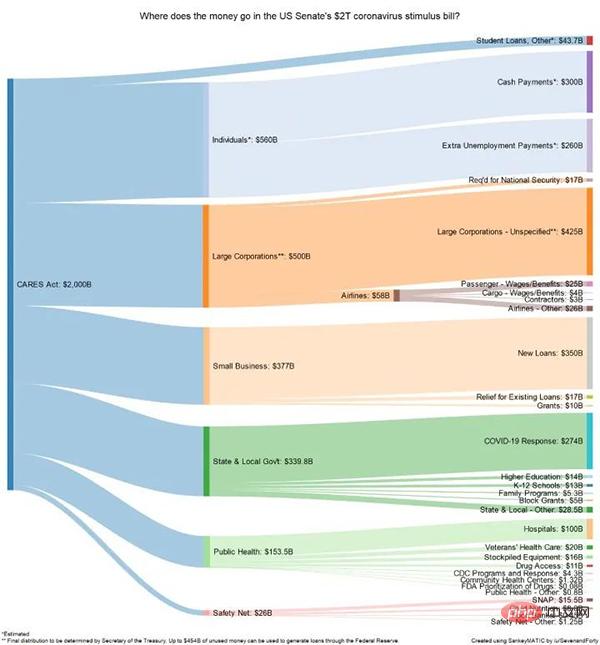 Eight Python libraries to improve data science productivity!