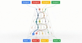 The dilemma of open source for large AI models: Monopoly, walls and the sorrow of computing power