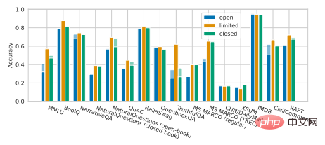 The dilemma of open source for large AI models: Monopoly, walls and the sorrow of computing power