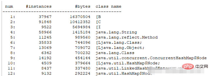 Java JVM virtual machine tuning methods