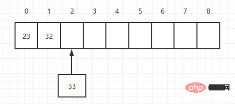 How to use custom classes to encapsulate arrays in Java to implement data operations