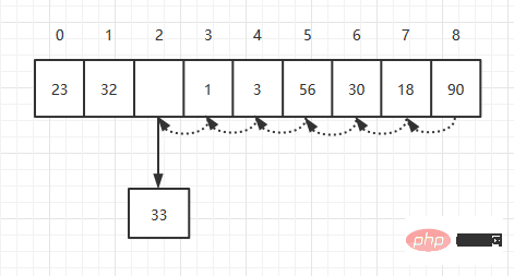 java怎麼自訂類別封裝數組實作資料操作