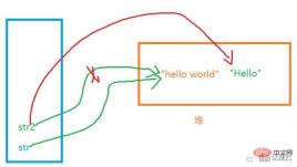 How to use java's String class