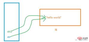 How to use java's String class