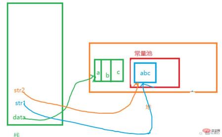 How to use java's String class