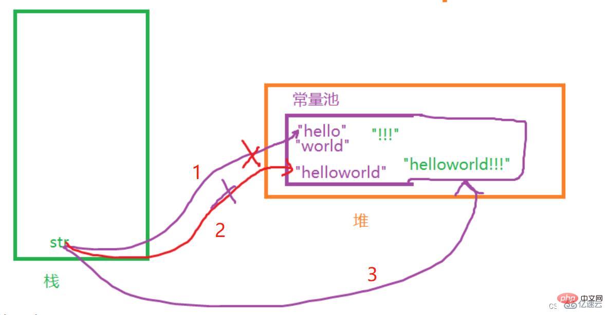 Bagaimana untuk menggunakan kelas String java