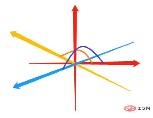 How to implement arctan conversion angle in Python