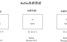 Java分布式之Kafka消息队列实例分析