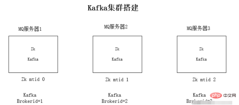 Java 분산 Kafka 메시지 큐 인스턴스 분석