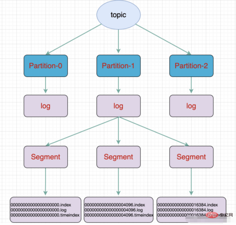 Java distributed Kafka message queue instance analysis