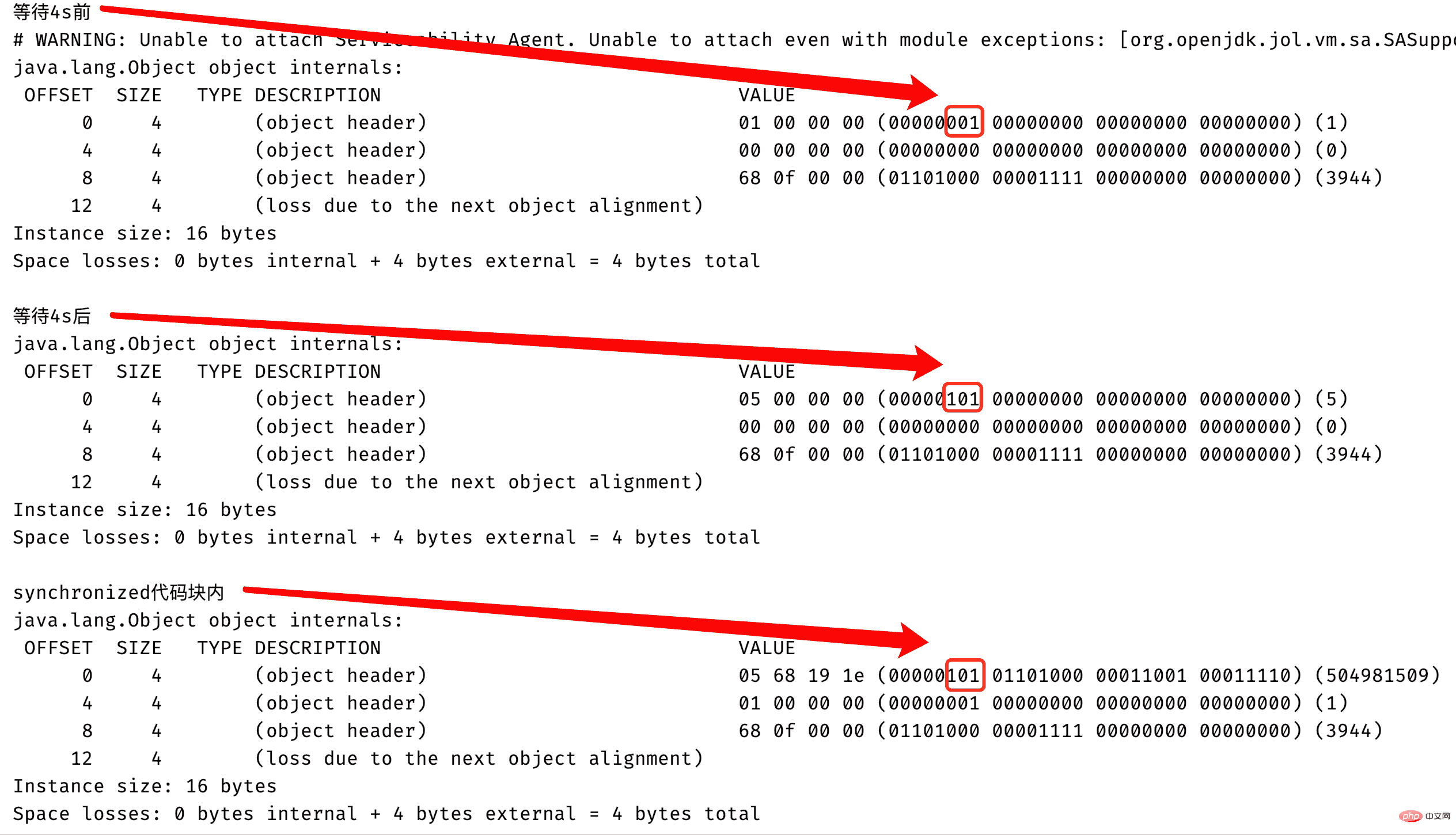 Java 同期ロックのアップグレードの原理とプロセスは何ですか?