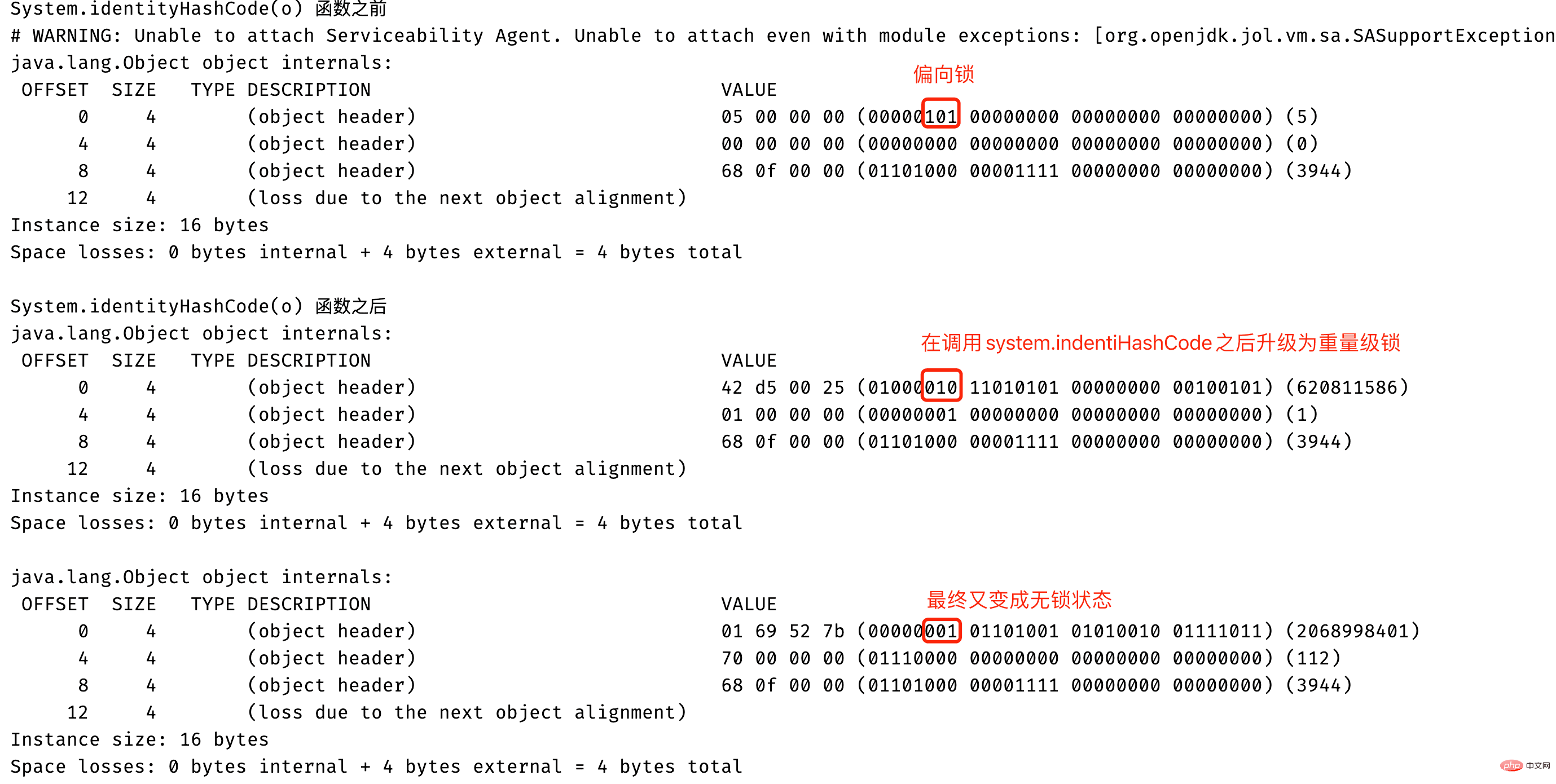 Java 同期ロックのアップグレードの原理とプロセスは何ですか?