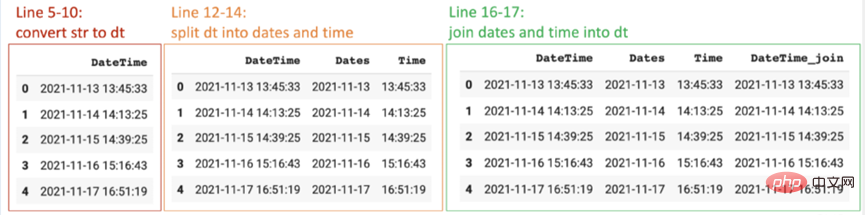 如何在 Python 中使用 DateTime