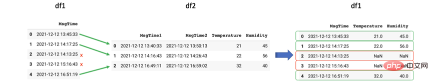 Comment utiliser DateTime en Python