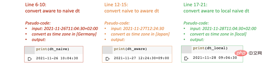 Comment utiliser DateTime en Python