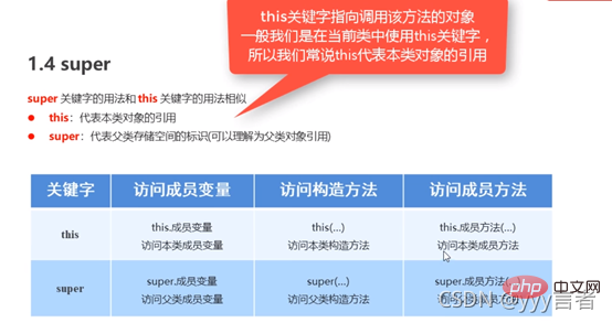 Java构造方法super及自定义异常throw合集怎么用